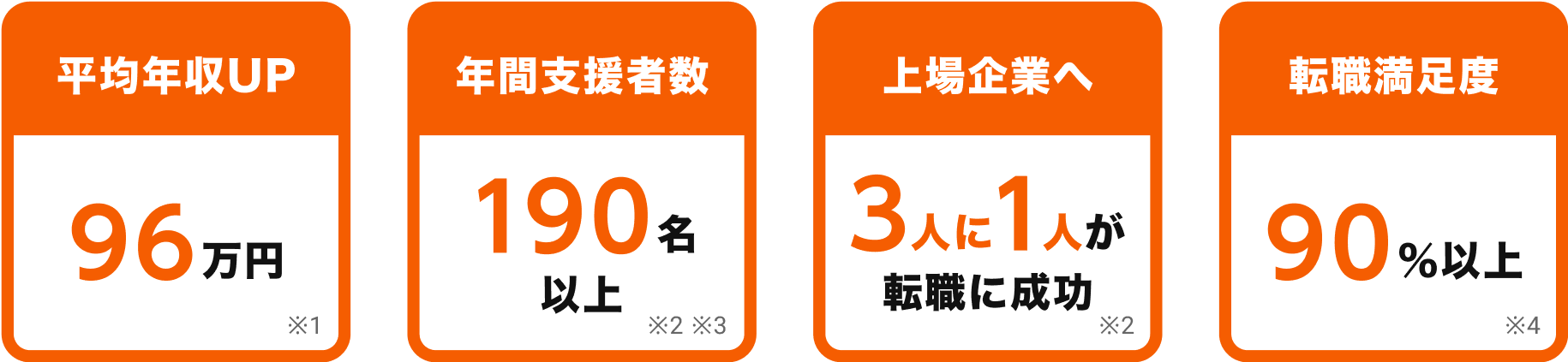 実績